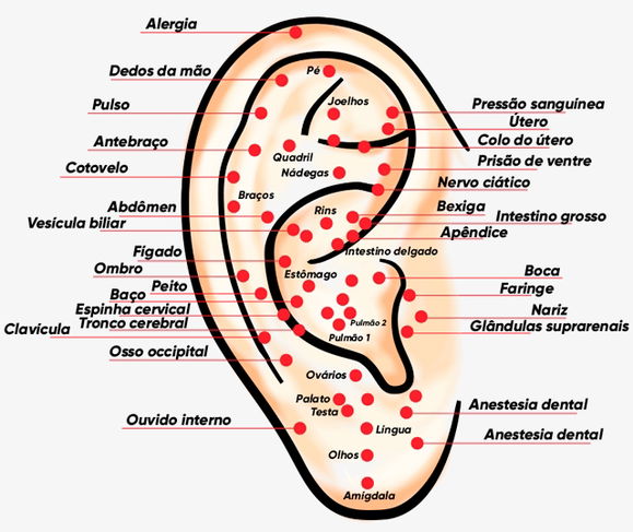 Auriculoterapia - Tratamento natural